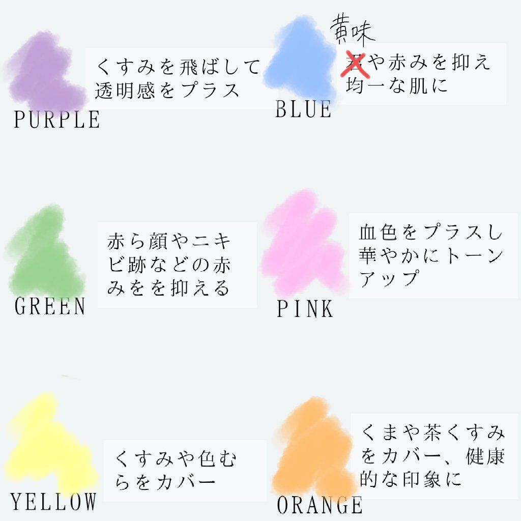 舞妓はん 化粧下地/舞妓はん/化粧下地を使ったクチコミ（2枚目）