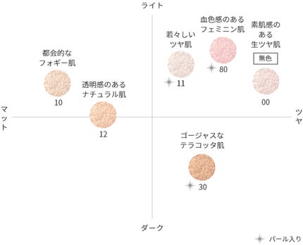フェイスパウダー/DECORTÉ/ルースパウダーを使ったクチコミ(3枚目)