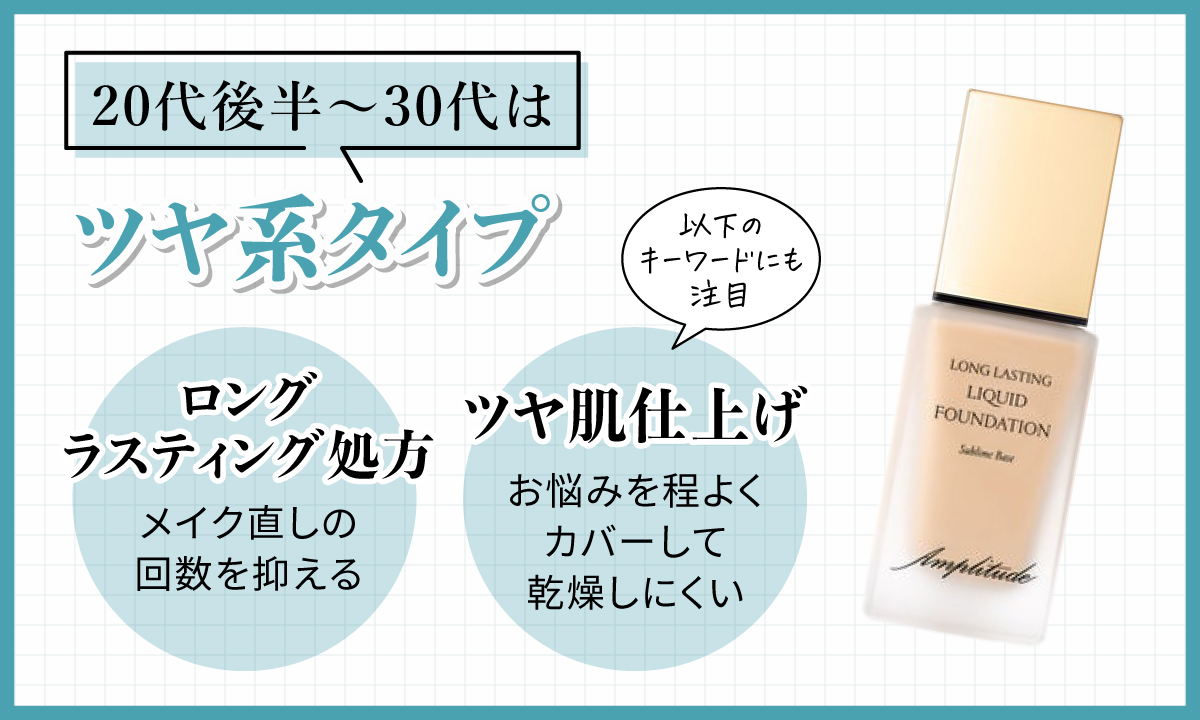 20代後半～30代はツヤ系タイプ。ロングラスティング処方でメイク直しの回数を抑える。 ツヤ肌仕上げでお悩みを程よくカバーして乾燥しにくい。