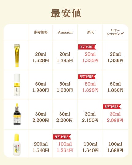 プチソム【プチプラスキンケアソムリエ】|ケン on LIPS 「..他のガチレビューはこちら✨👇@ken.puchipura...」(6枚目)