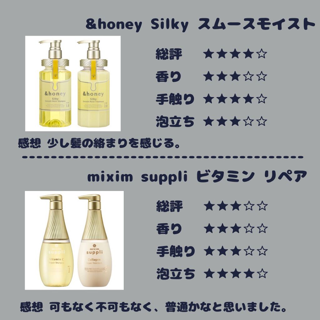 ディープモイスト シャンプー1.0/ヘアトリートメント2.0/&honey/市販シャンプーを使ったクチコミ(4枚目)