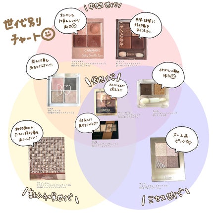 ドラマティックスタイリングアイズD/マキアージュ/アイシャドウパレットを使ったクチコミ(2枚目)