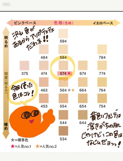 (旧)アンリミテッド ラスティング フルイド/shu uemura/リキッドファンデーションを使ったクチコミ(2枚目)