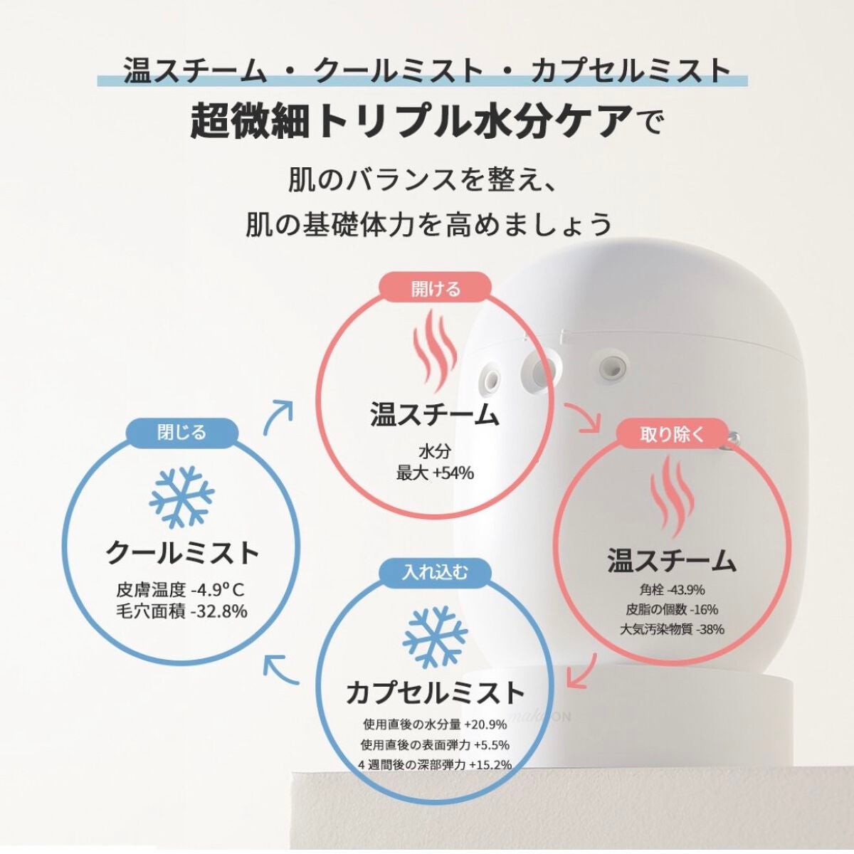 フェイシャルブースティングスパ/Makeon/美顔器・マッサージを使ったクチコミ(4枚目)