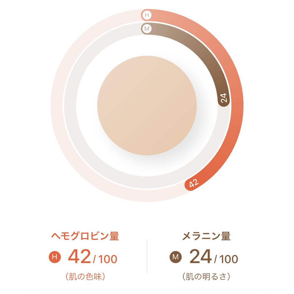 ZOZOGLASS/ZOZOTOWN/その他を使ったクチコミ（2枚目）
