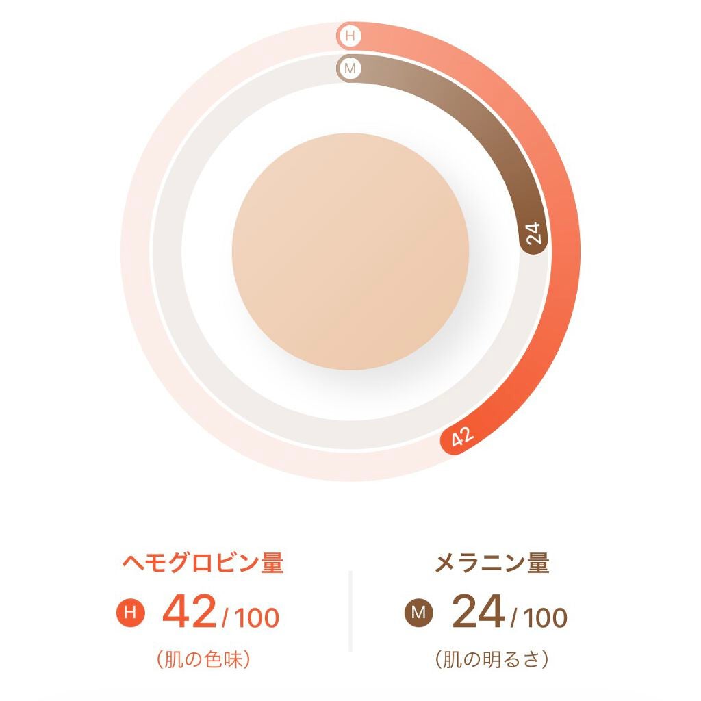 ZOZOGLASS/ZOZOTOWN/その他を使ったクチコミ(2枚目)