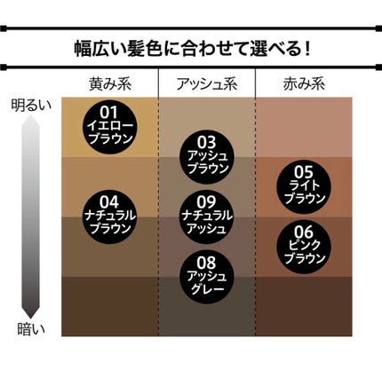 カラーリングアイブロウ/ヘビーローテーション/眉マスカラを使ったクチコミ(4枚目)
