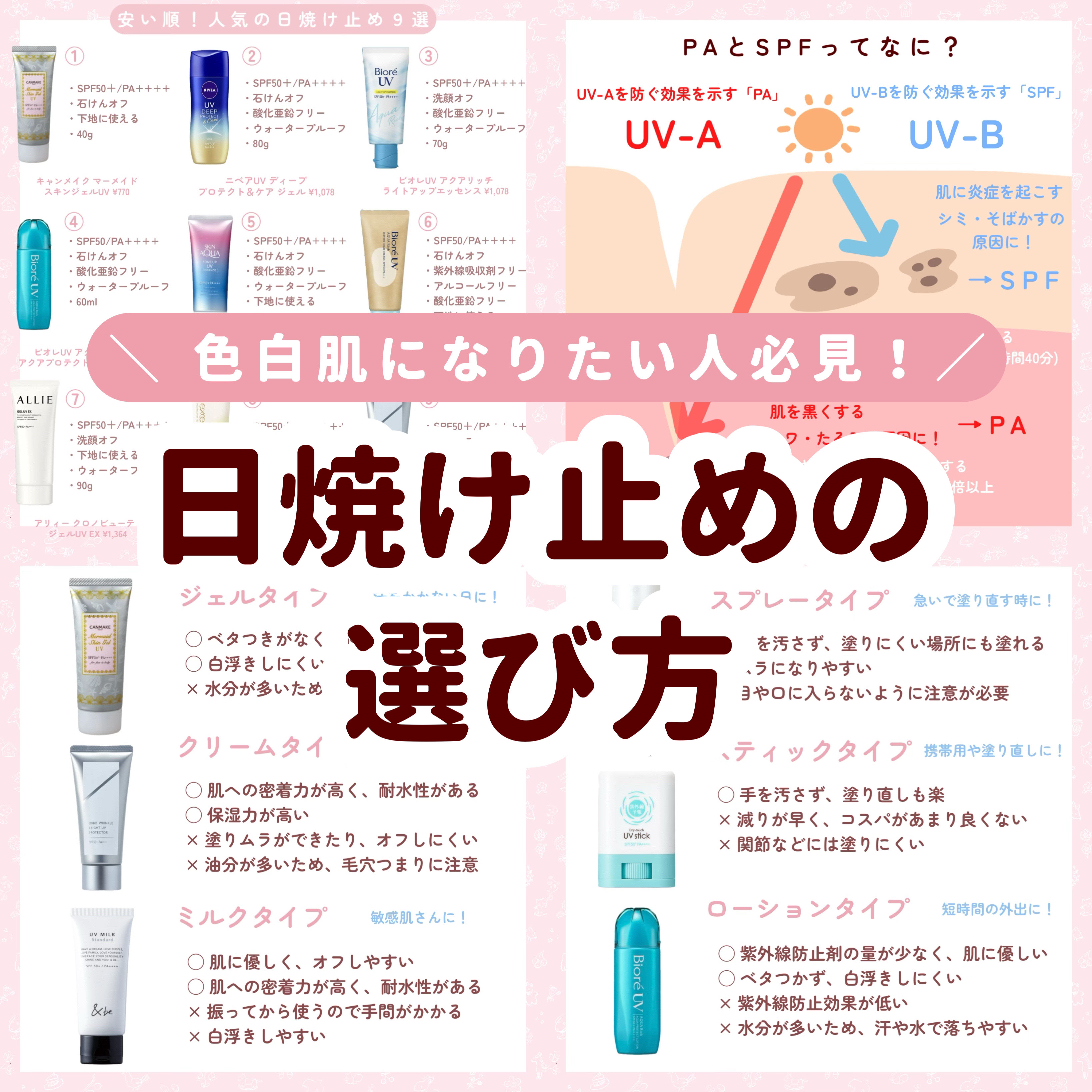 マーメイドスキンジェルUV/キャンメイク/日焼け止めジェルを使ったクチコミ（1枚目）