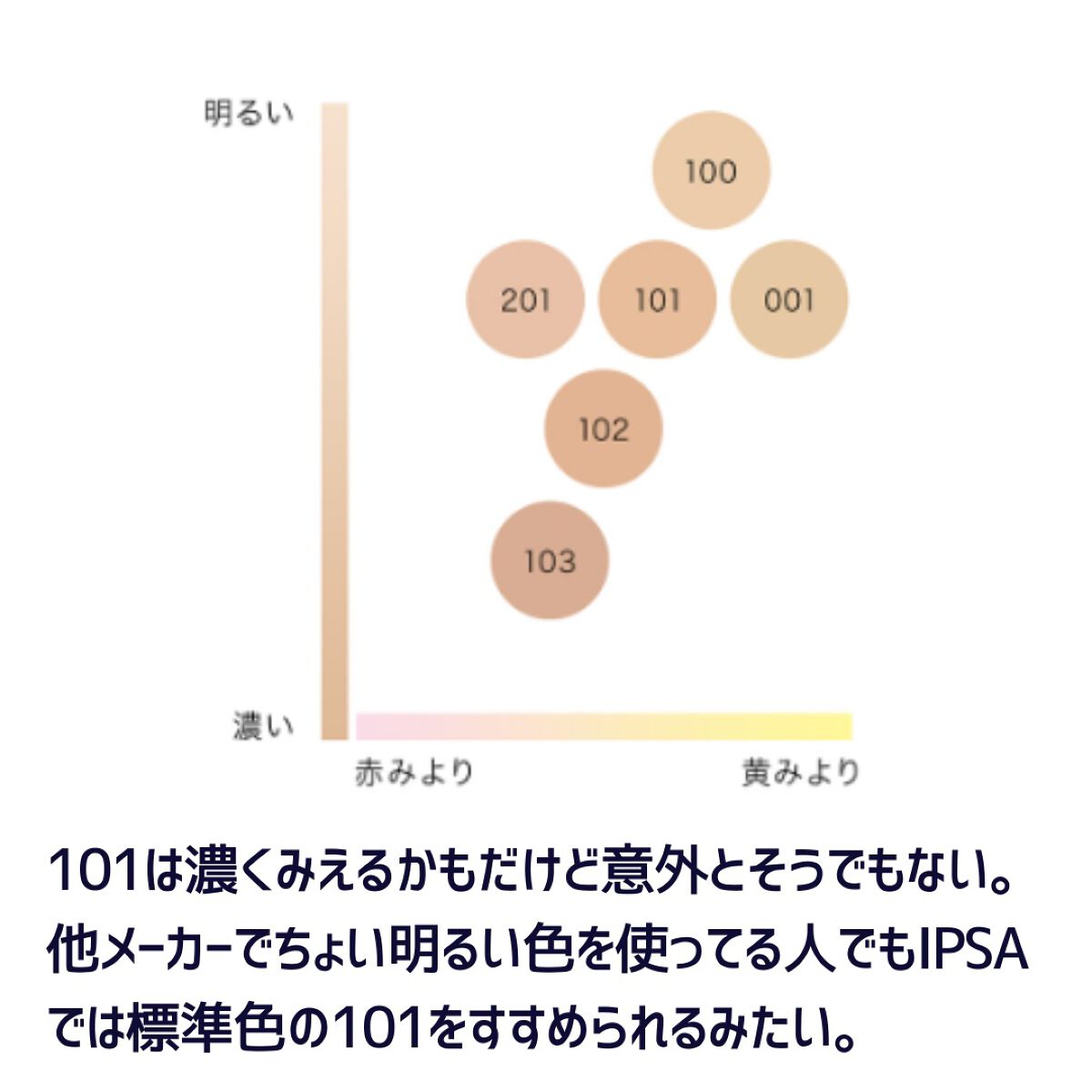 リテクスチャリング ファウンデイション/IPSA/リキッドファンデーションを使ったクチコミ(5枚目)