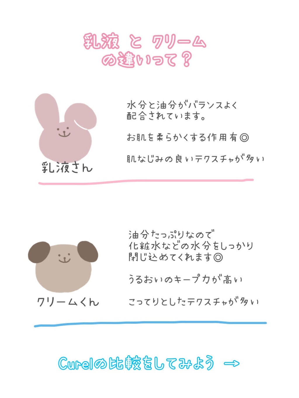 潤浸保湿 フェイスクリーム/キュレル/フェイスクリームを使ったクチコミ(2枚目)