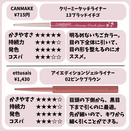 クリーミータッチライナー/キャンメイク/ジェルアイライナーを使ったクチコミ(4枚目)