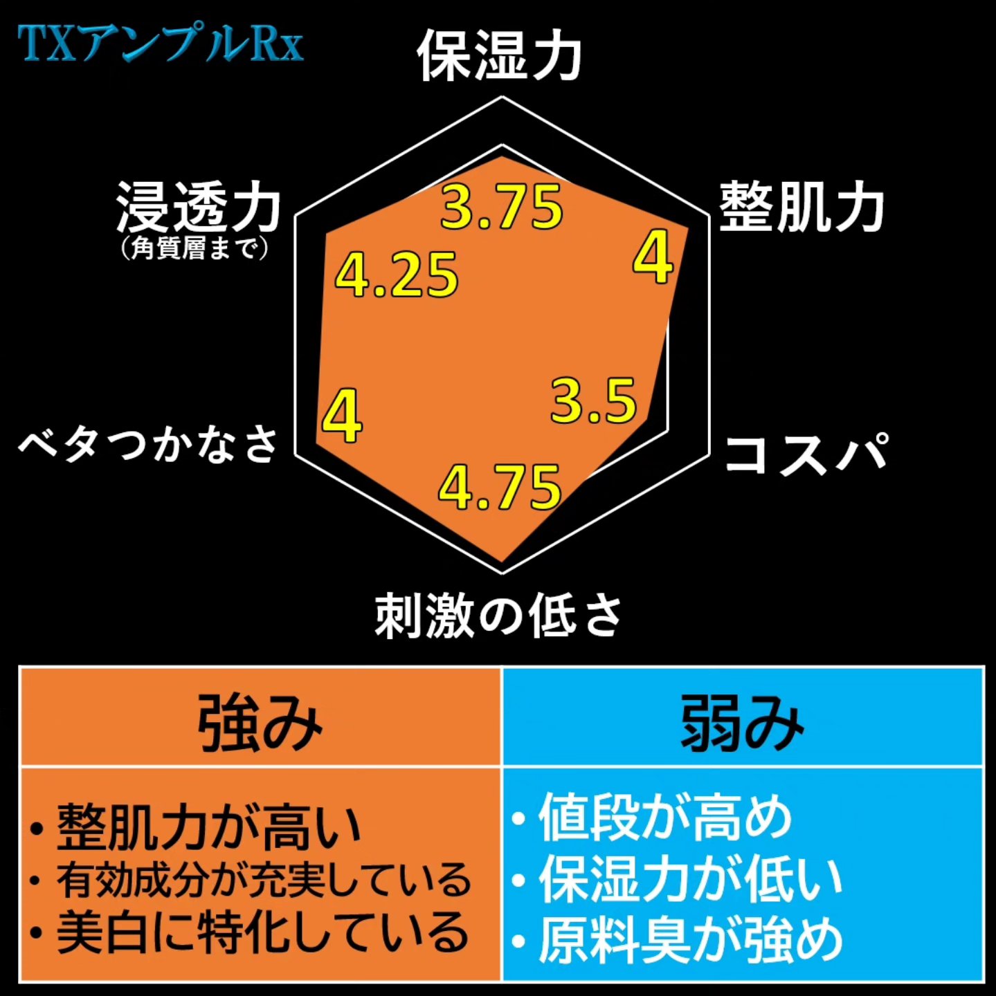 TX-Cream/Dr.Melaxin/フェイスクリームを使ったクチコミ（2枚目）
