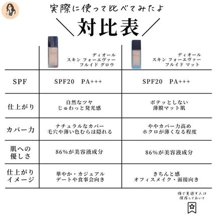 ディオールスキン フォーエヴァー フルイド グロウ/Dior/リキッドファンデーションを使ったクチコミ(6枚目)