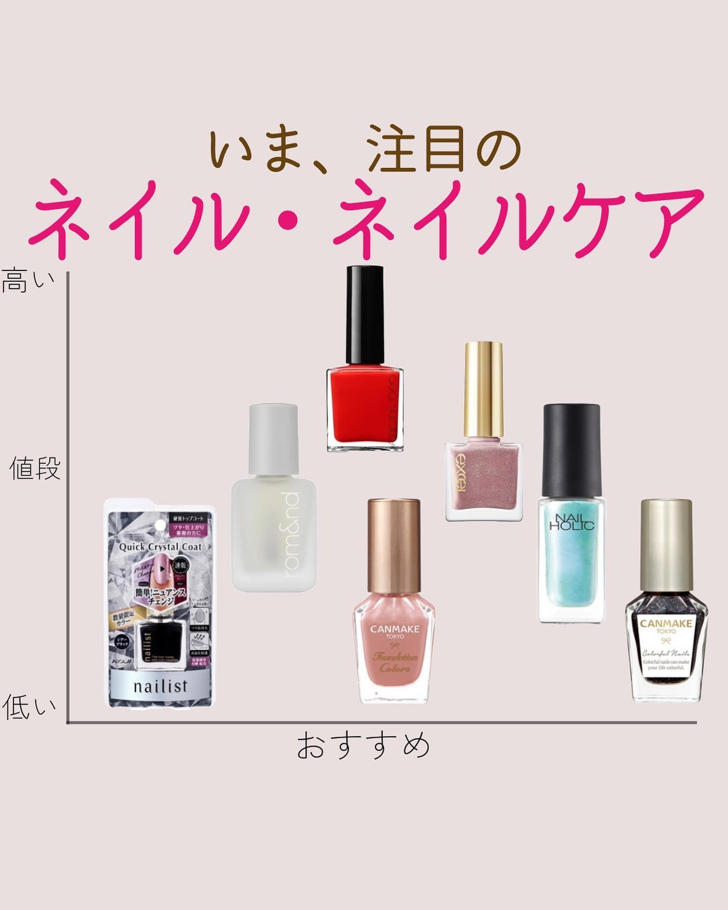 カラフルネイルズ/キャンメイク/マニキュアを使ったクチコミ(1枚目)