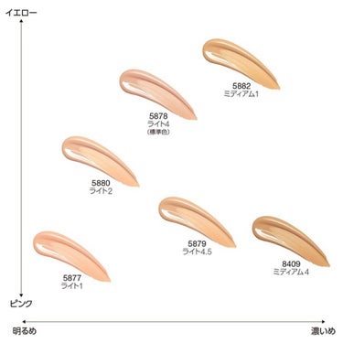 ナチュラルラディアント ロングウェア クッションファンデーション/NARS/クッションファンデーションを使ったクチコミ（2枚目）