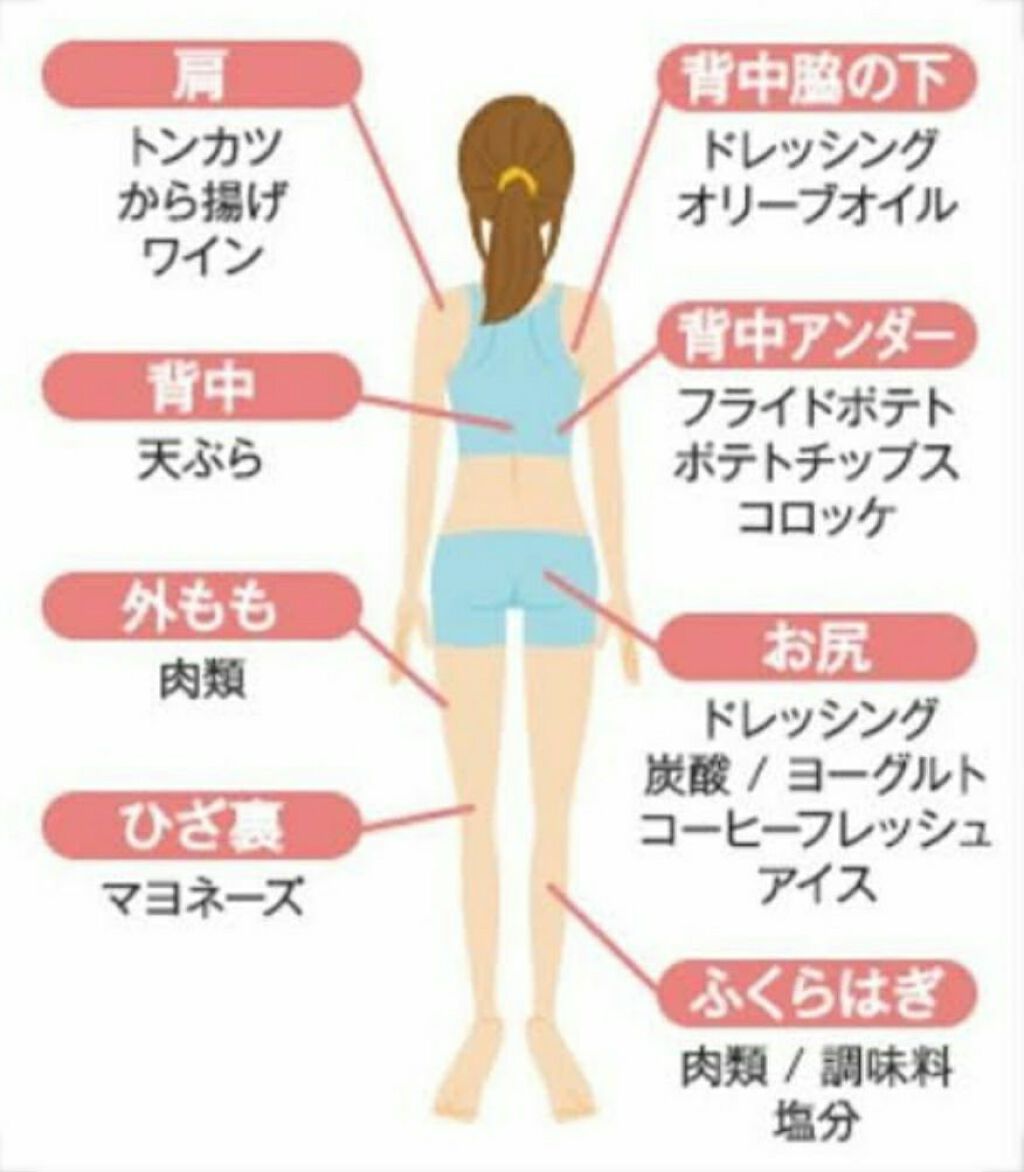 ハトムギ化粧水(ナチュリエ スキンコンディショナー R )/ナチュリエ/化粧水を使ったクチコミ（3枚目）