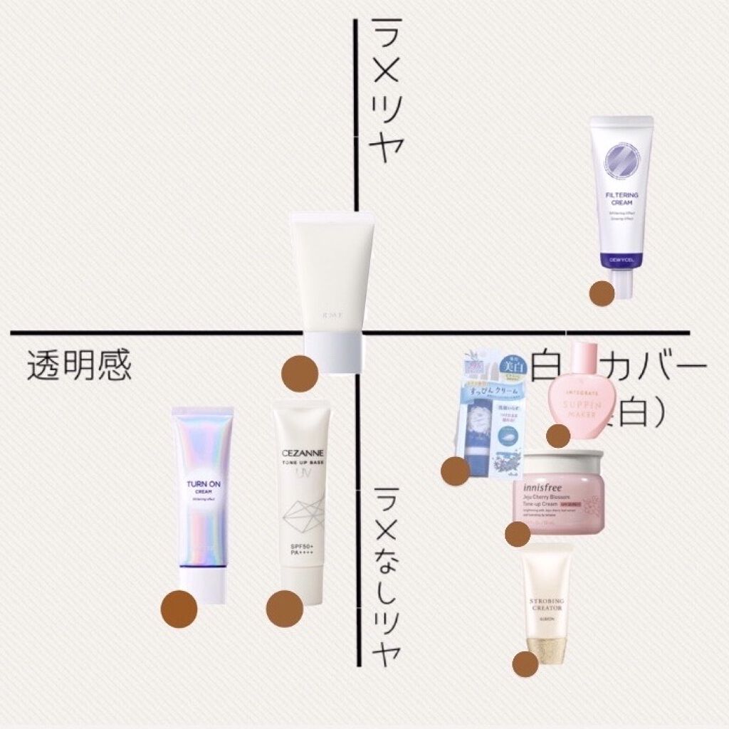 アルビオン ストロビング クリエイター/ALBION/化粧下地を使ったクチコミ（1枚目）