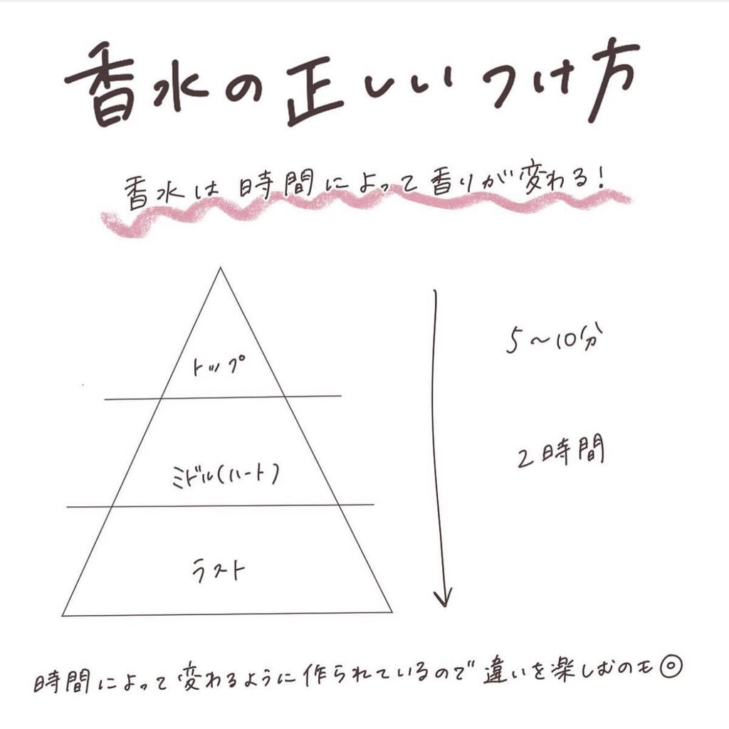 クロエ オードパルファム/クロエ/香水(レディース)を使ったクチコミ(3枚目)