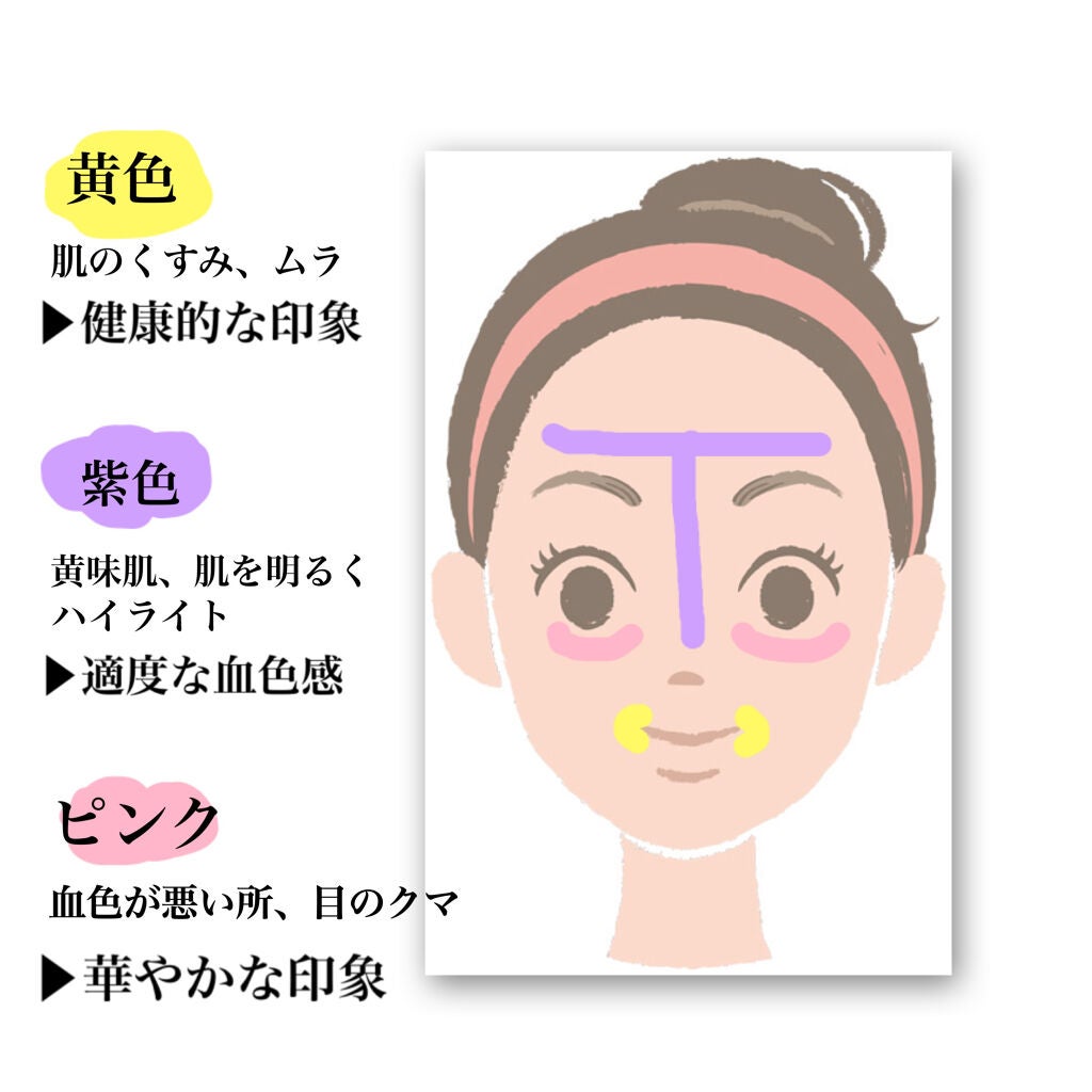 スーパーテンプティング コレクトパレット/VT/ジェル・クリームチークを使ったクチコミ(2枚目)