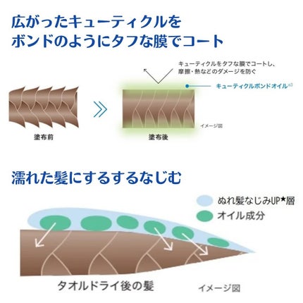 ジュレーム iP タラソリペア キューティクルボンド ヘアオイル/Je l'aime/ヘアオイルを使ったクチコミ(5枚目)