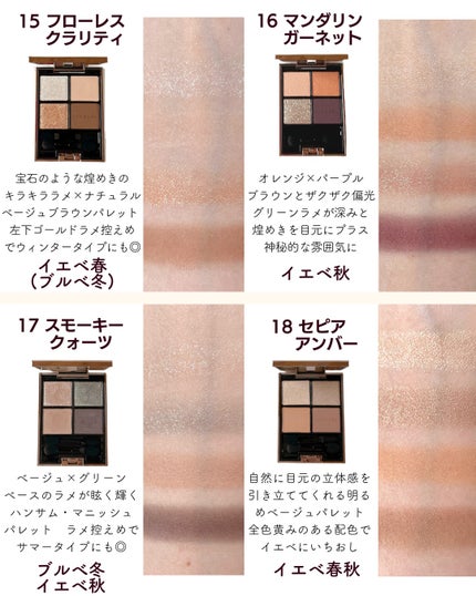 アイカラーレーション/LUNASOL/アイシャドウパレットを使ったクチコミ(7枚目)