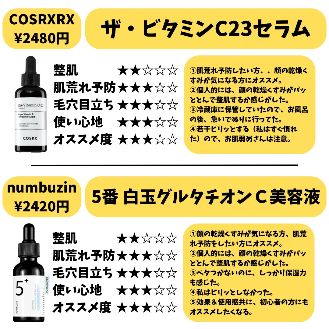 VC100エッセンスローション EX/ドクターシーラボⓇ/化粧水を使ったクチコミ（3枚目）