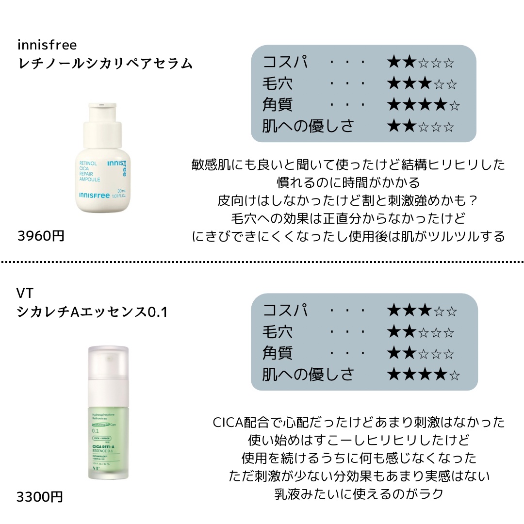 ダイブイン セラム/Torriden/美容液を使ったクチコミ（3枚目）