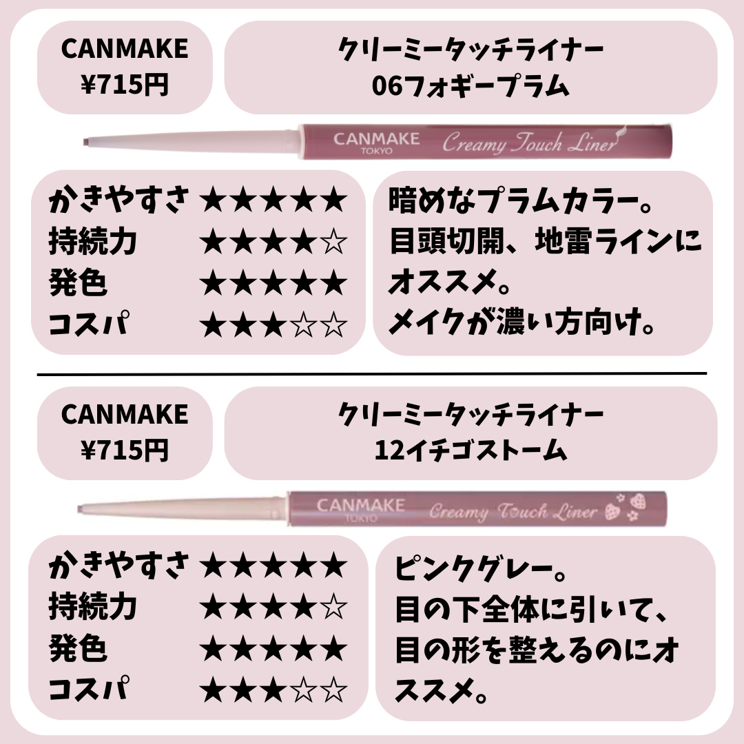 クリーミータッチライナー/キャンメイク/ジェルアイライナーを使ったクチコミ（3枚目）
