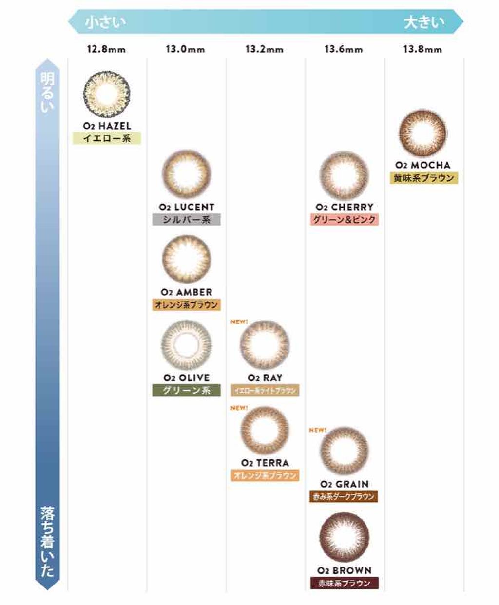 LA FILLE (ラ・フィーユ)/LA FILLE/カラーコンタクトレンズを使ったクチコミ（2枚目）