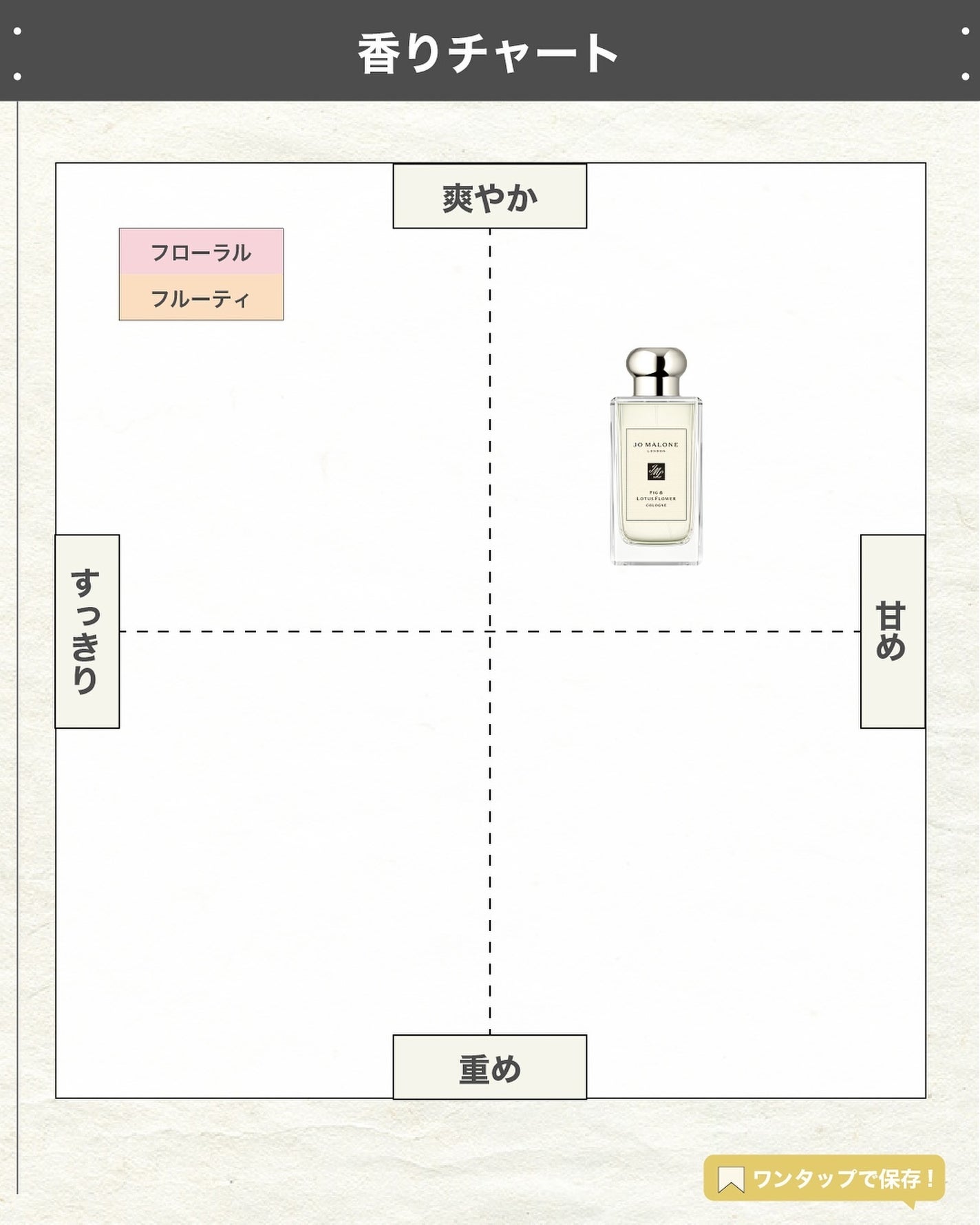エスログ┊1日1分のモテ香水紹介 on LIPS 「.『甘さ上品人気香水』🌳製品情報🌳JOMALONELONDON..」(4枚目)