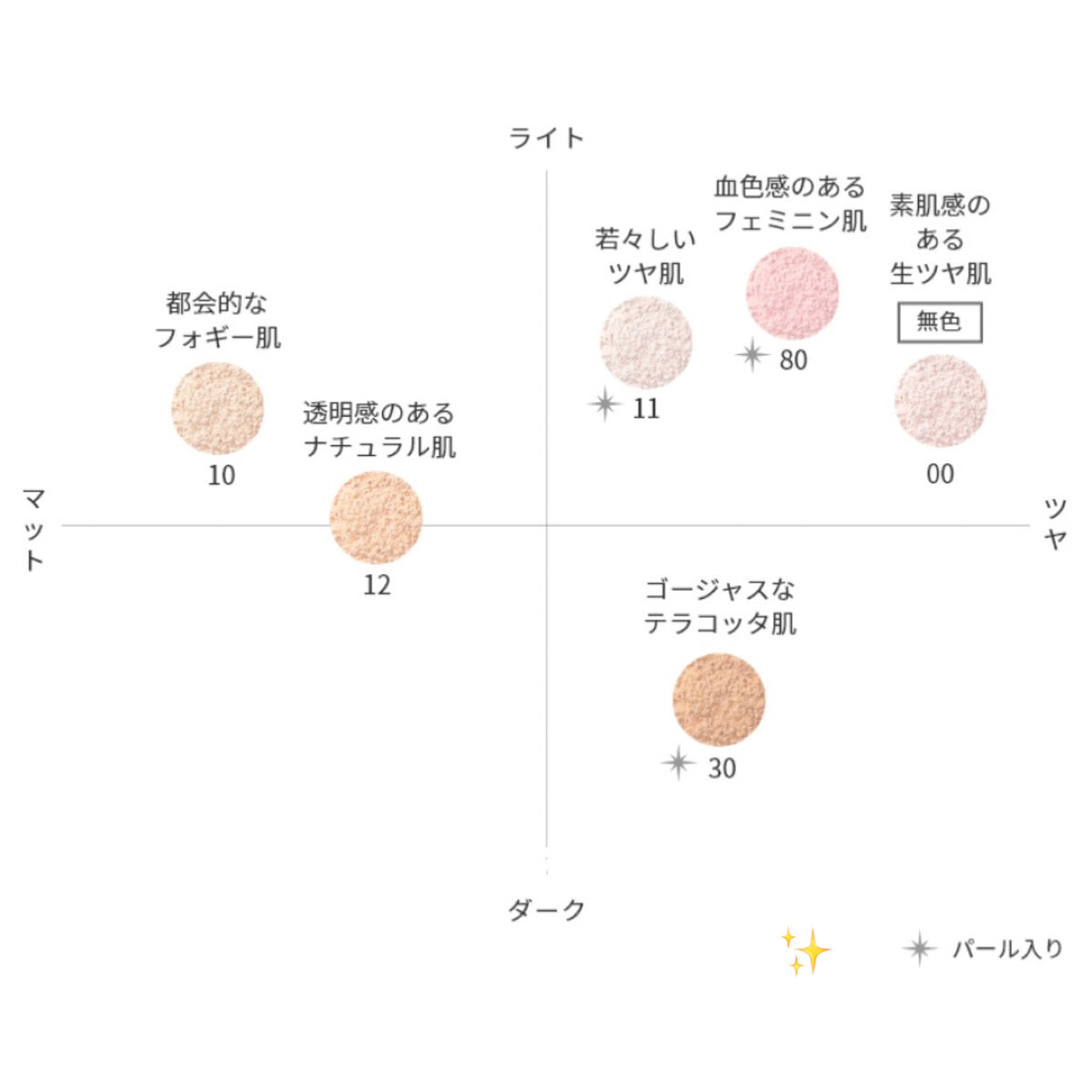 フェイスパウダー/DECORTÉ/ルースパウダーを使ったクチコミ（2枚目）