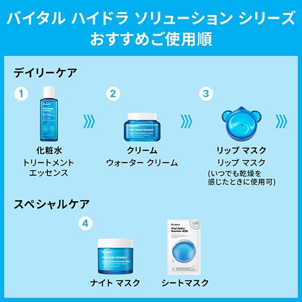 バイタル ハイドラ ソリューション ウォータークリーム/Dr.Jart+/フェイスクリームを使ったクチコミ(5枚目)