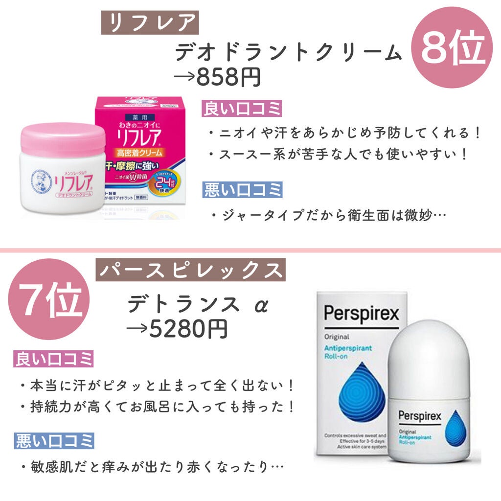 デトランス α/Perspirex/デオドラント・制汗剤を使ったクチコミ(3枚目)