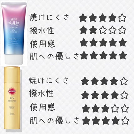 モイスチャージェル/スキンアクア/日焼け止めジェルを使ったクチコミ(5枚目)