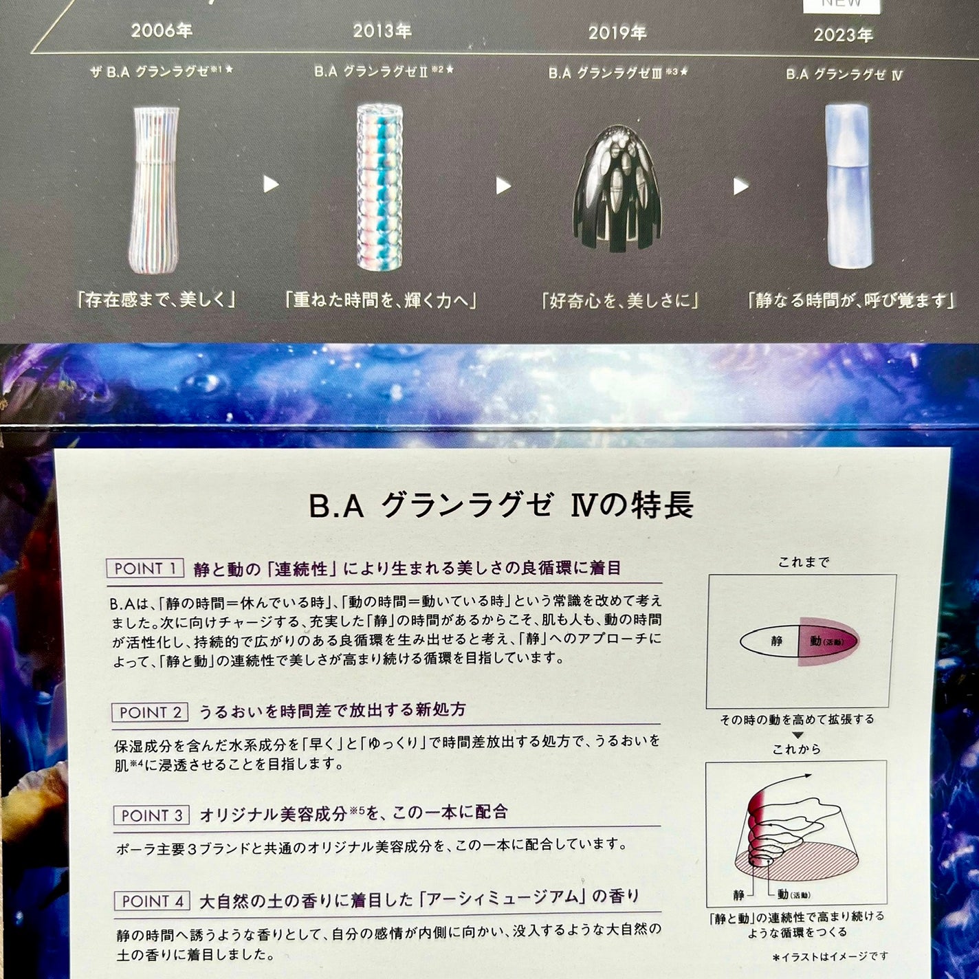 POLA B.A グランラグゼIV 美容液 6g 16本 グランラグゼ Ⅳ|B.Aの口コミ - POLA最高峰の乳液を兼ねた美容