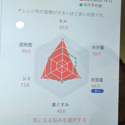 肌遺伝子検査キット MY SKIN ID/MY SKIN ID/遺伝子検査キットを使ったクチコミ(7枚目)