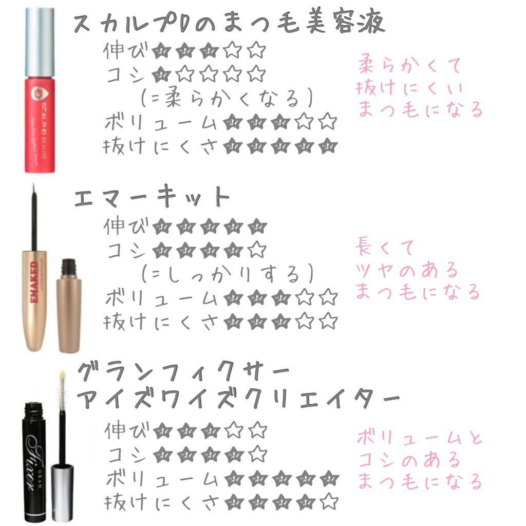 アイズワイズクリエイター/グランフィクサー/まつげ美容液を使ったクチコミ（2枚目）