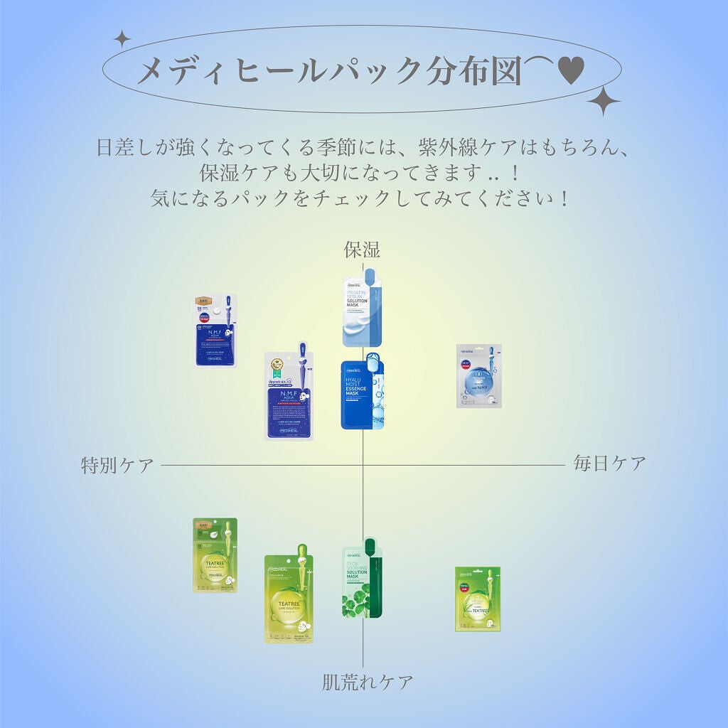 N.M.FアクアアンプルマスクJEX/MEDIHEAL/シートマスク・パックを使ったクチコミ(2枚目)