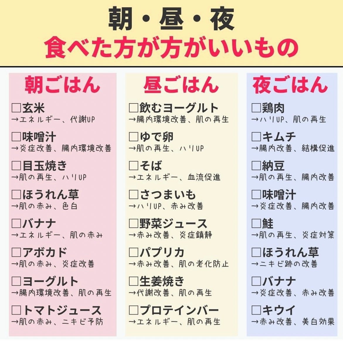 ミリミリ|美容アカウント on LIPS 「『朝・昼・夜食べない方がいいもの、食べた方がいいもの』・食べな..」(2枚目)