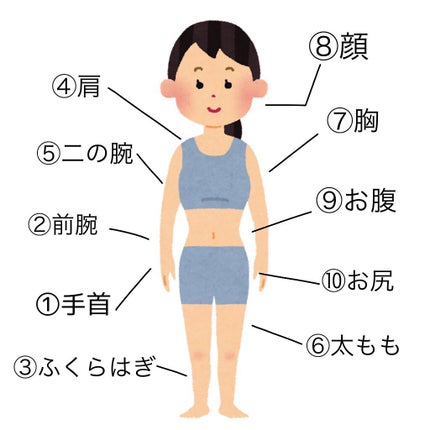 を使ったクチコミ(2枚目)