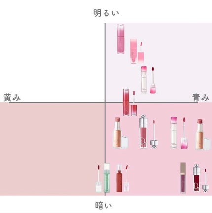 アピュー ジューシーパン ティント/A’pieu/リップティントを使ったクチコミ(2枚目)