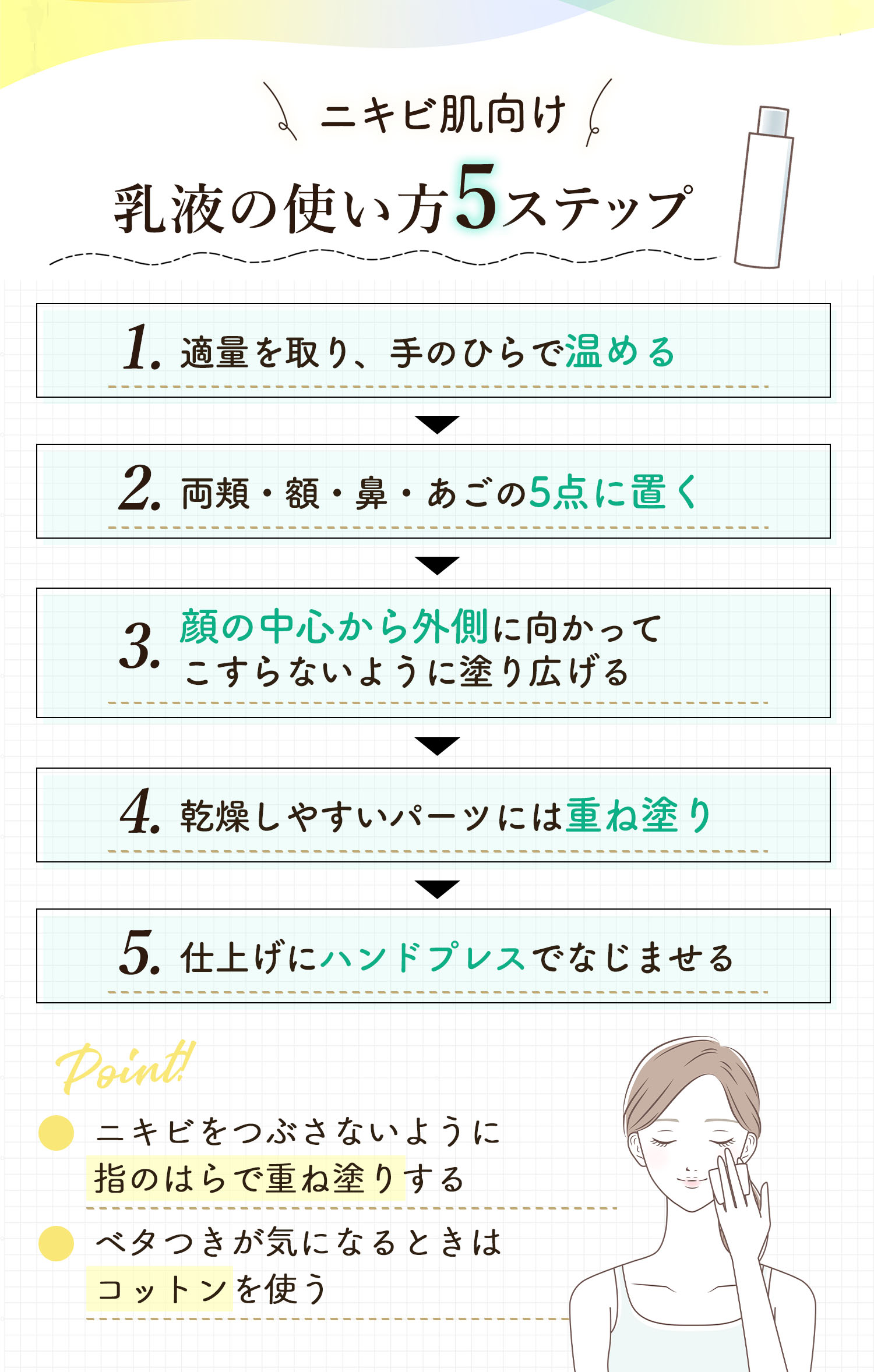 ニキビ肌向け乳液の使い方5ステップ。適量を取り、手のひらで温めたら両頬・額・鼻・あごの5点に置く。顔の中心から外側に向かってこすらないように塗り広げ乾燥しやすいパーツには重ね塗りする。仕上げにハンドプレスでなじませる。ポイントはニキビをつぶさないように指のはらで重ね塗りすること・ベタつきが気になるときはコットンを使うこと。