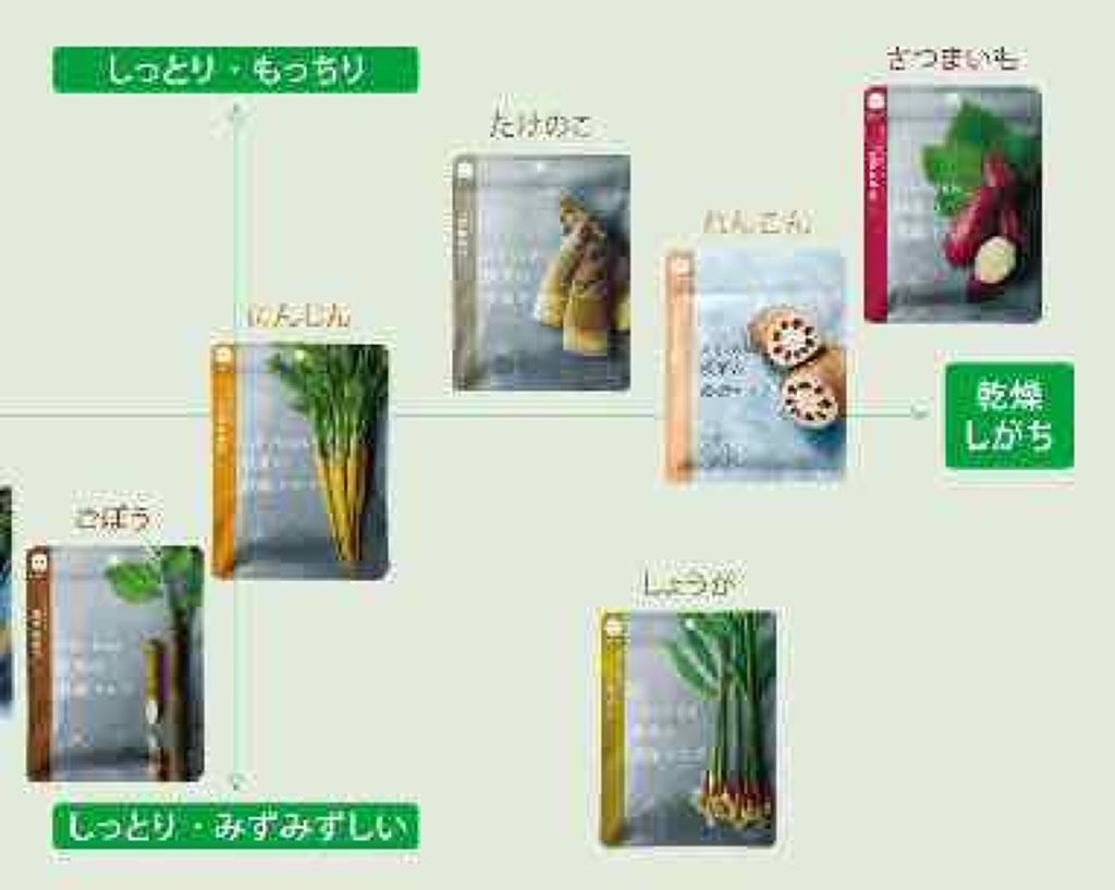 美肌の貯蔵庫 根菜の濃縮マスク 白石れんこん/＠cosme nippon/シートマスク・パックを使ったクチコミ（2枚目）