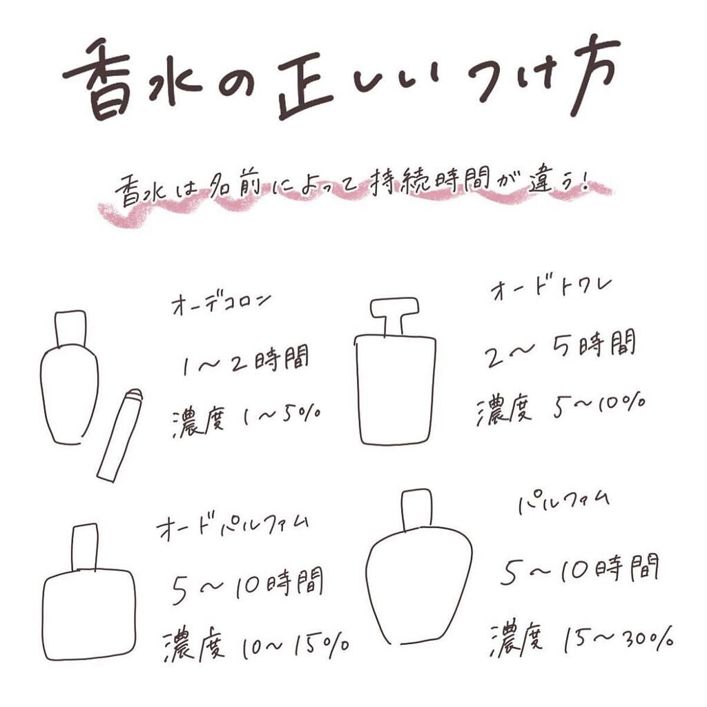 メイクミーハッピー オードトワレ GREEN/キャンメイク/香水(レディース)を使ったクチコミ(2枚目)