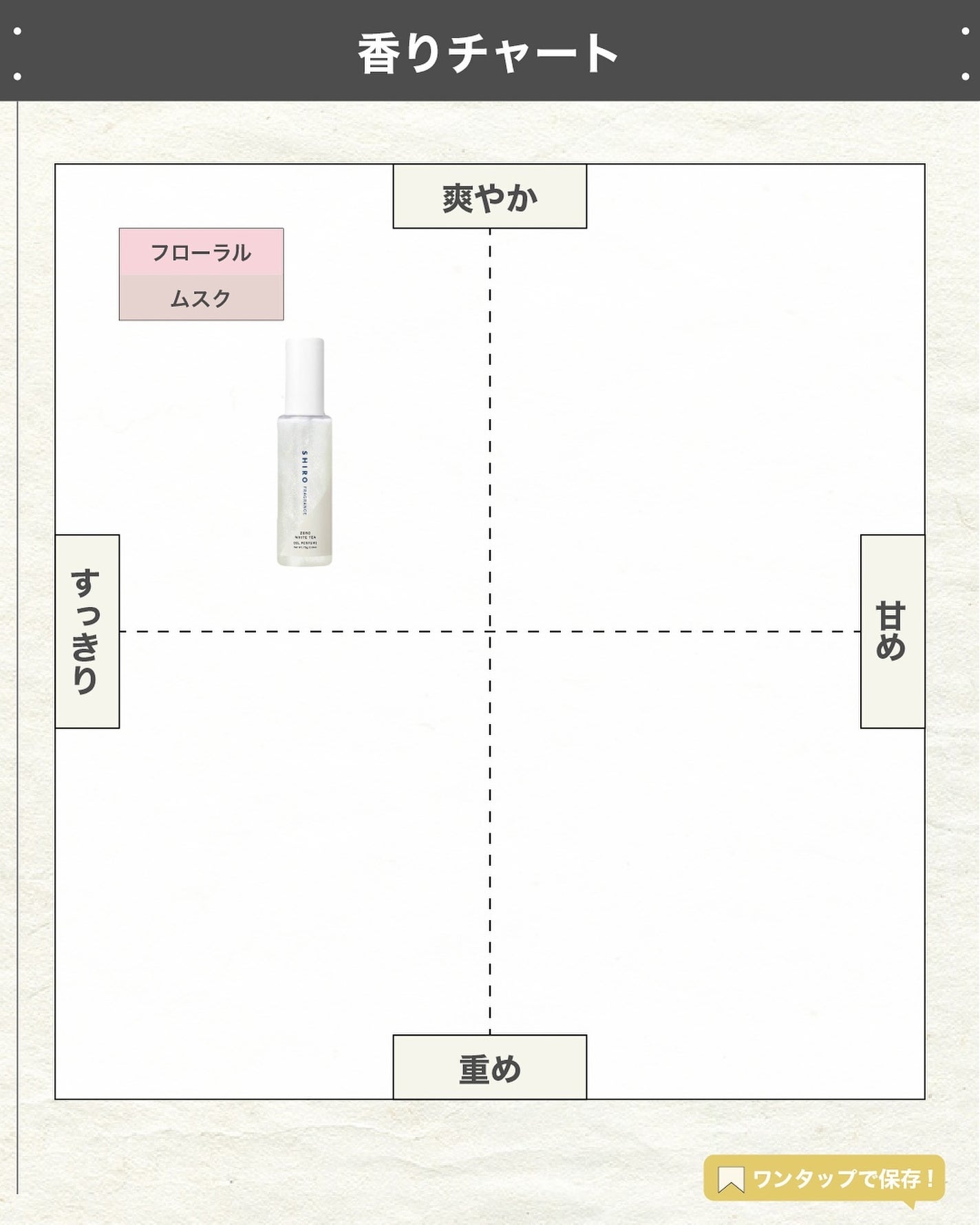 ゼロホワイトリリー ジェルパフューム/SHIRO/香水(その他)を使ったクチコミ(4枚目)