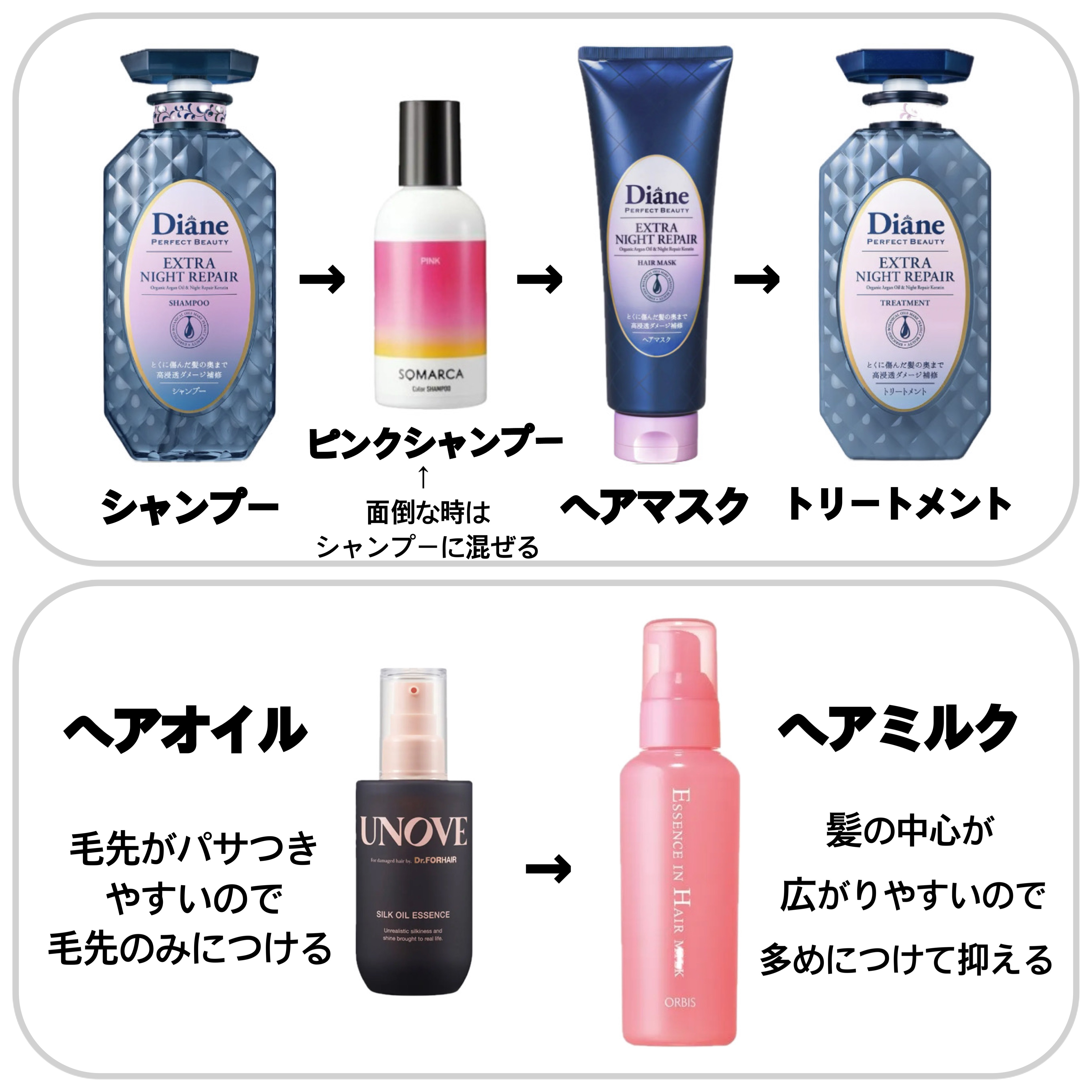 美髪3点セット トリートメント シャンプー 洗い流さない ヘアケア M3D Dr.HEAT iシャンプー00 PPT02 DHPLT01 新美髪ホームケア3点セット  髪質改善 トリートメント