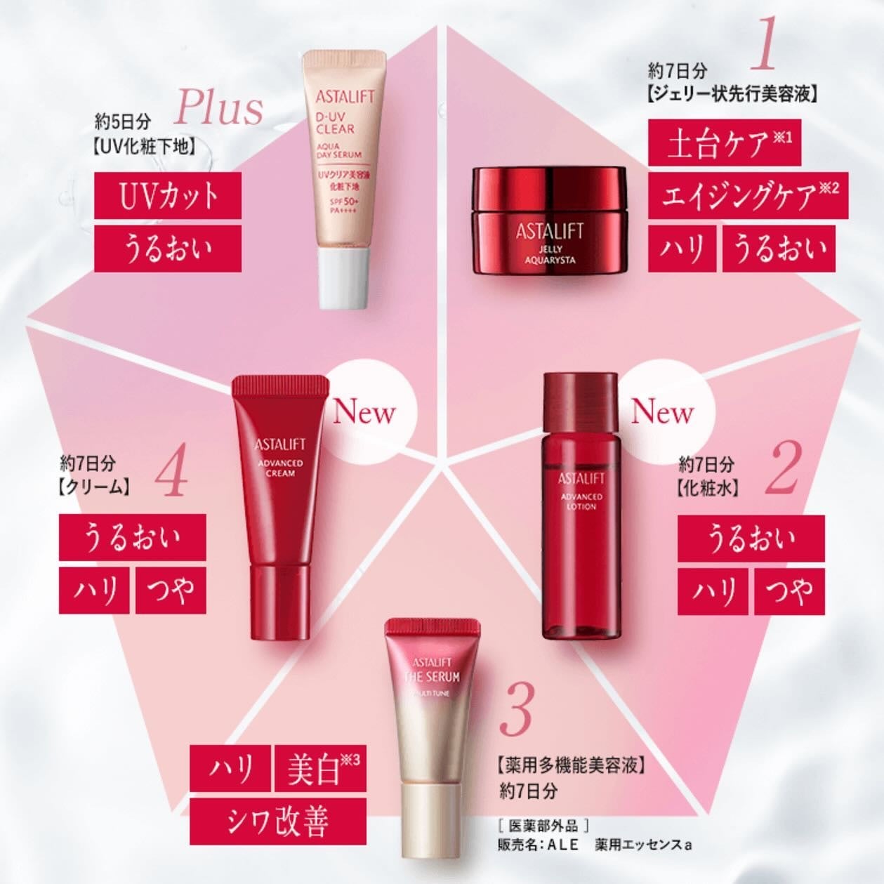 アスタリフト ジェリー アクアリスタ/アスタリフト/美容液を使ったクチコミ(4枚目)