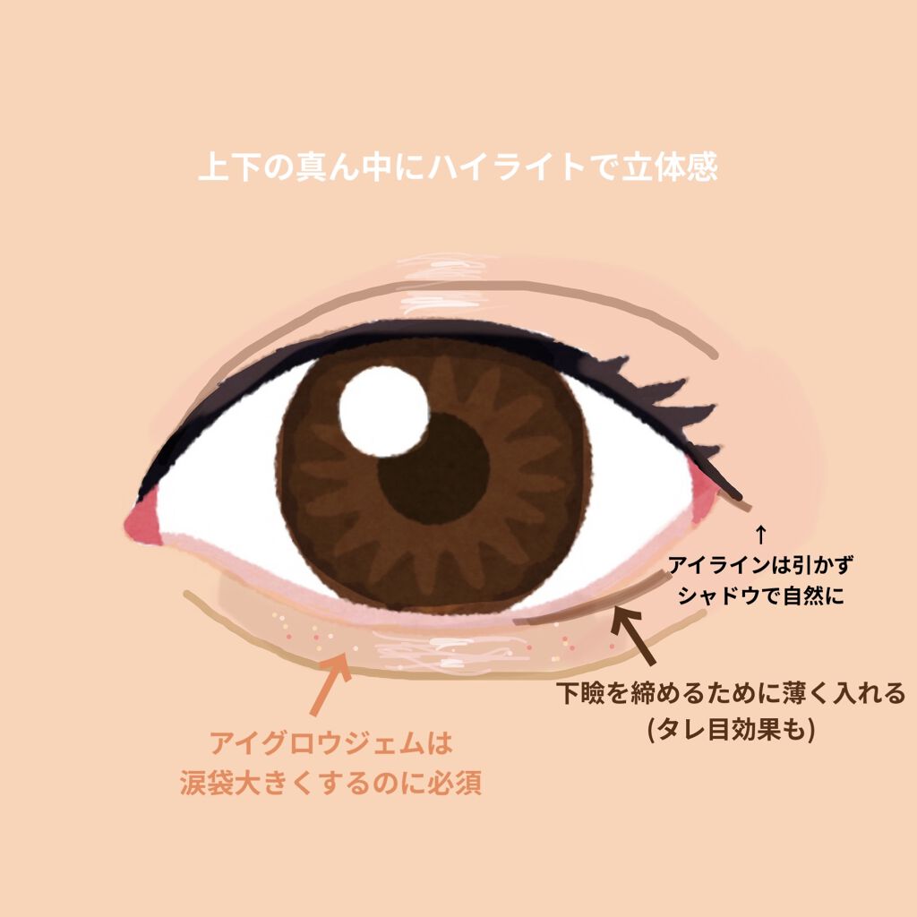 パーフェクトマルチアイズ/キャンメイク/アイシャドウパレットを使ったクチコミ（2枚目）