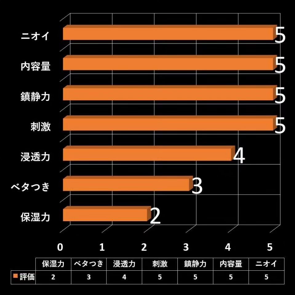 マジックティーツリーオイル/ブラン/フェイスオイルを使ったクチコミ（3枚目）