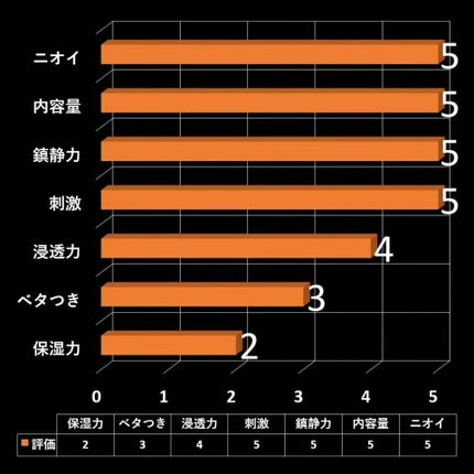 マジックティーツリーオイル/ブラン/フェイスオイルを使ったクチコミ(3枚目)